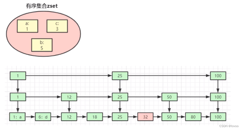 Redis 2023面试5题（一）