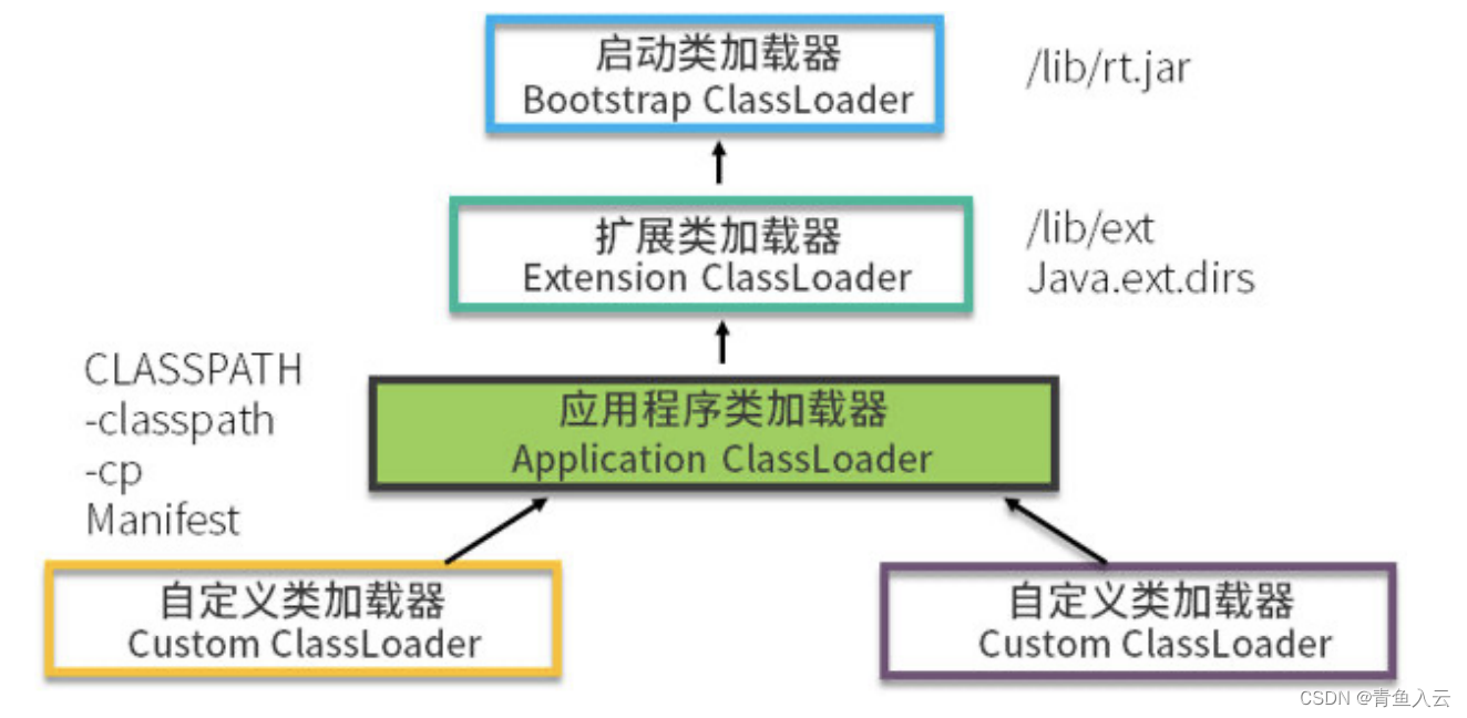 JVM问题