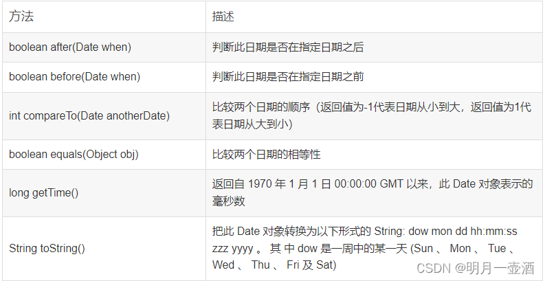 Java中Date日期类的使用方法