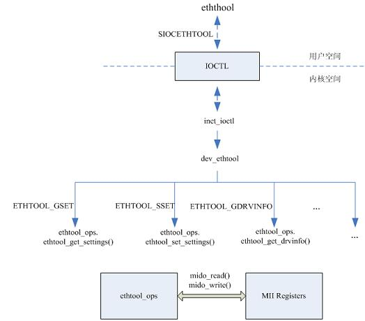 network-linux-xcap-zc-shou-csdn