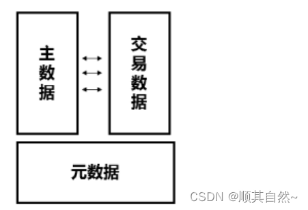 一文理解主数据和参考数据-CSDN博客