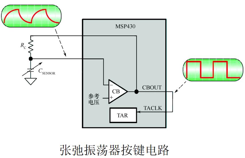 MSP430F5529 DriverLib 库函数学习笔记（十六）比较器B Comp_B_msp430比较器 Csdn-CSDN博客