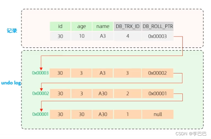 MySQL存储引擎（InnoDB引擎）