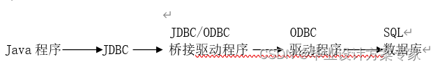 java毕业设计——基于java+JDBC+sqlserver的物业管理系统设计与实现（毕业论文+程序源码）——物业管理系统