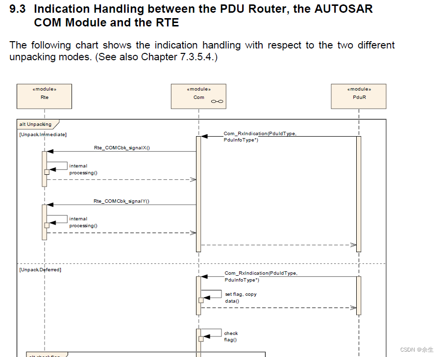 【Autosar CP通用 1.如何阅读Autosar官方文档】CSDN博客