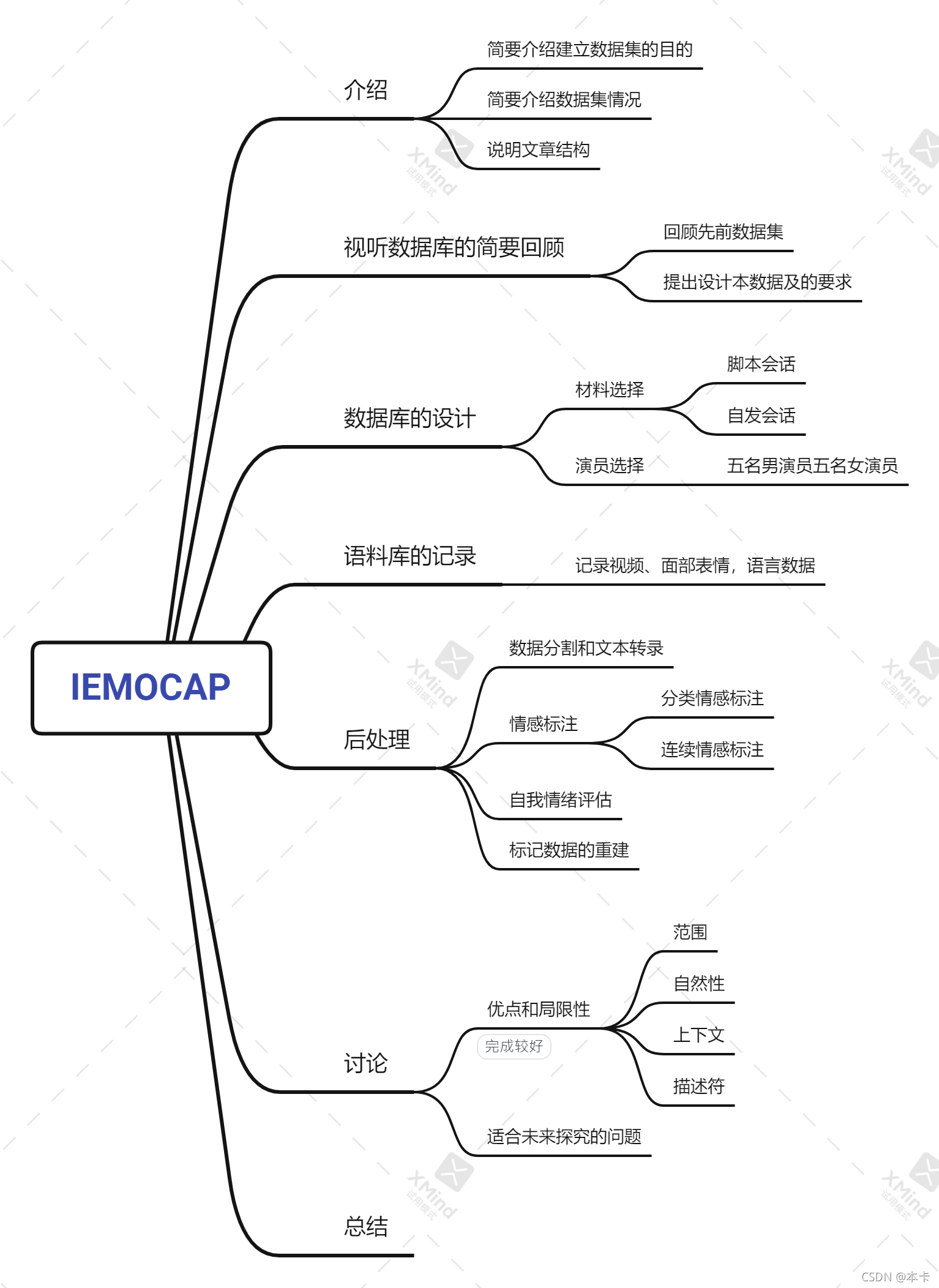 论文框架