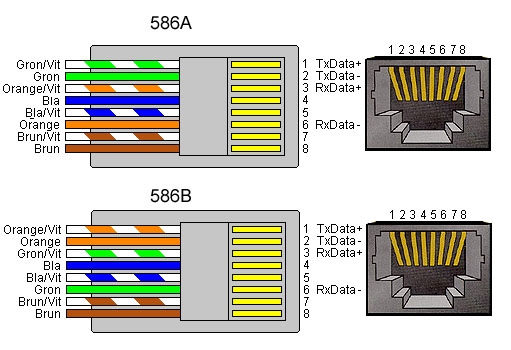 8P8C 双绞线应用: Ethernet 586A/B, RS232 - EIA 561_com port eia-561-CSDN博客