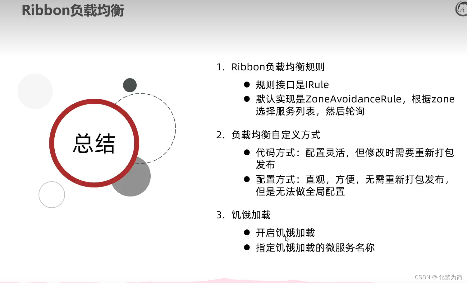 [外链图片转存失败,源站可能有防盗链机制,建议将图片保存下来直接上传(img-RPrcTj7e-1688347828529)(C:\Users\25817\AppData\Roaming\Typora\typora-user-images\image-20230204161206408.png)]