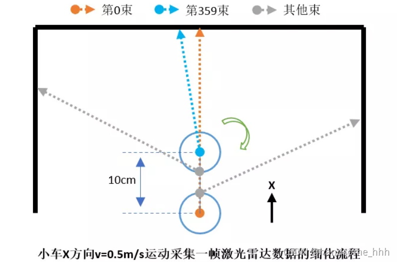 ROS-3DSLAM（五）lvi-sam源代码阅读3