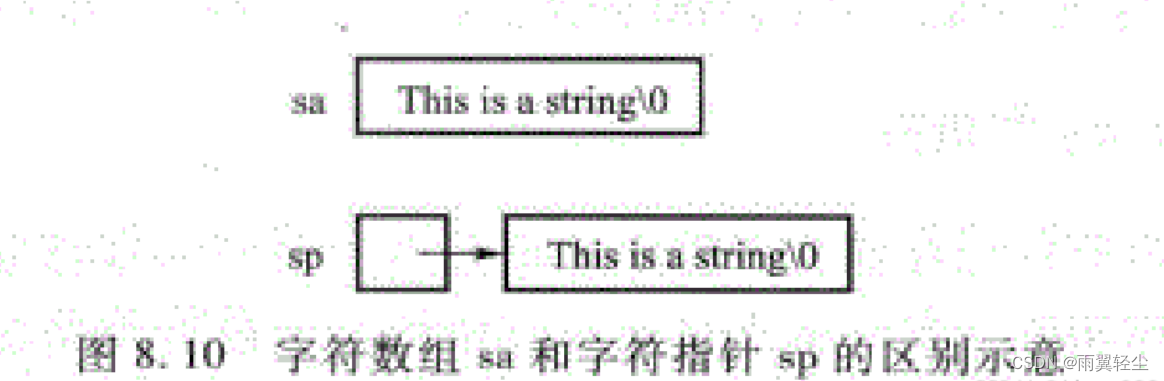 [外链图片转存失败,源站可能有防盗链机制,建议将图片保存下来直接上传(img-hIzvXXVY-1672642934015)(D:\Typora图片\watermark,type_ZHJvaWRzYW5zZmFsbGJhY2s,shadow_50,text_Q1NETiBATGl1ZXMyMzM=,size_20,color_FFFFFF,t_70,g_se,x_16.png)]