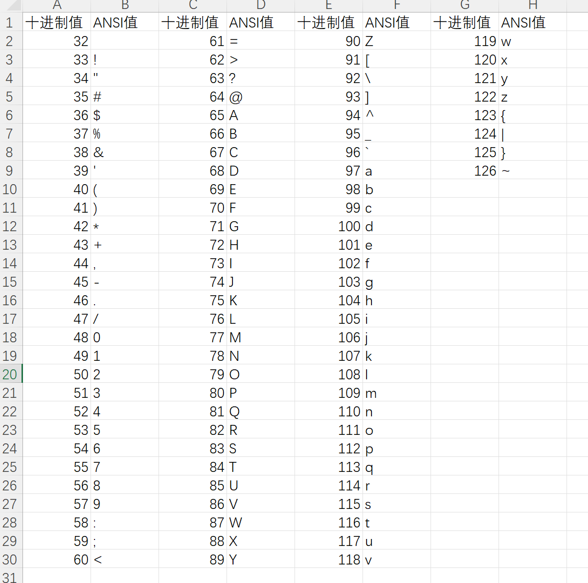 Excel表生成键盘上的ANSI值(ASCII值)_excel表十进制转ascii码-CSDN博客
