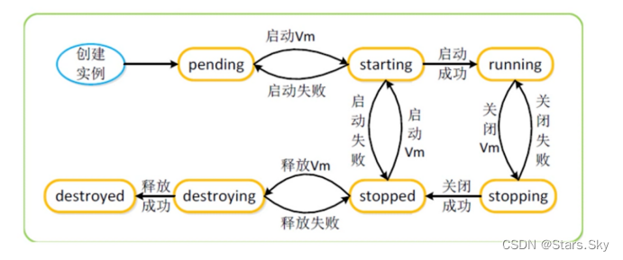 【阿里云云计算工程师 ACP 认证】01、弹性计算 ECS