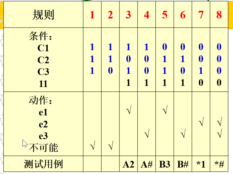 判定表