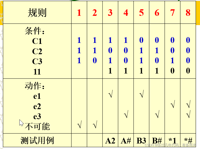 判定表