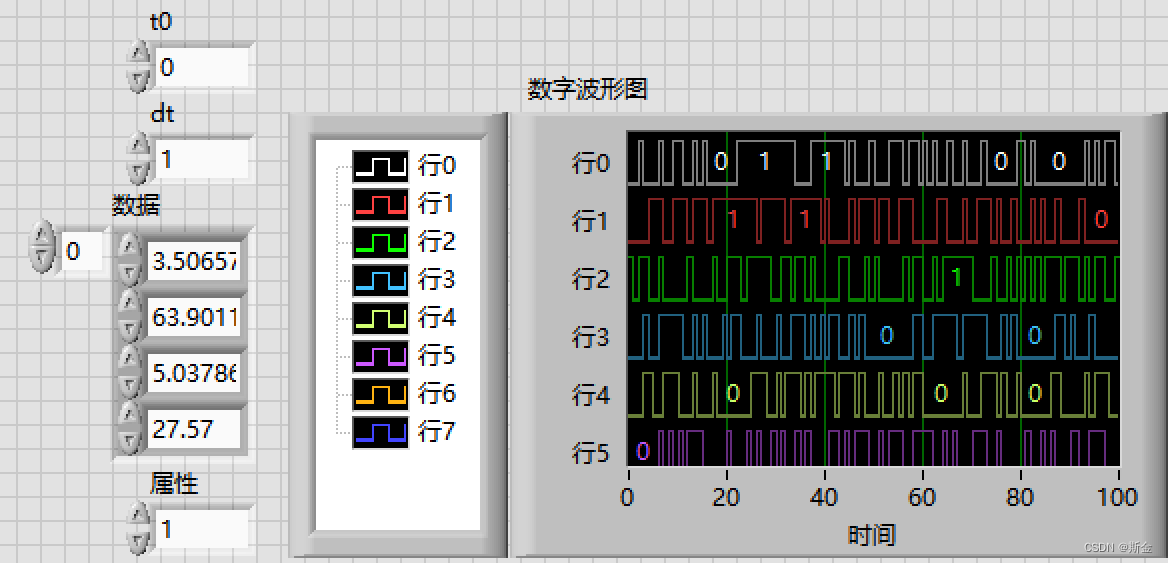 圖表(在二維圖上以顏色顯示第三個維度的值)信號波形圖(以脈衝或成組