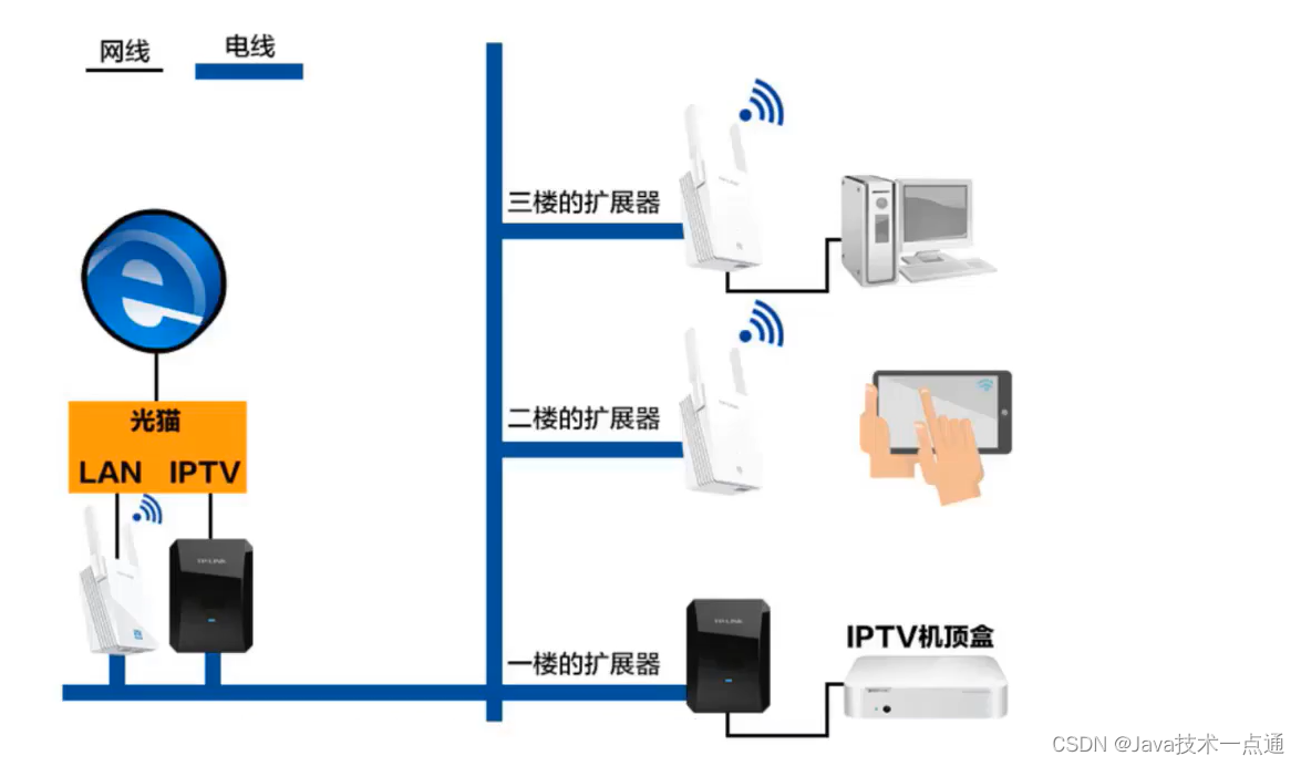 [外链图片转存失败,源站可能有防盗链机制,建议将图片保存下来直接上传(img-IJ687ZsE-1676004439622)(计算机网络第二章（物理层）.assets/image-20201008132709015.png)]