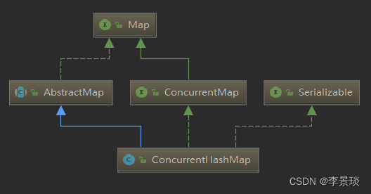 ConcurrentHashMap的类结构图