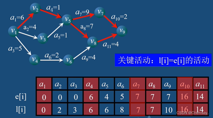 数据结构【图】