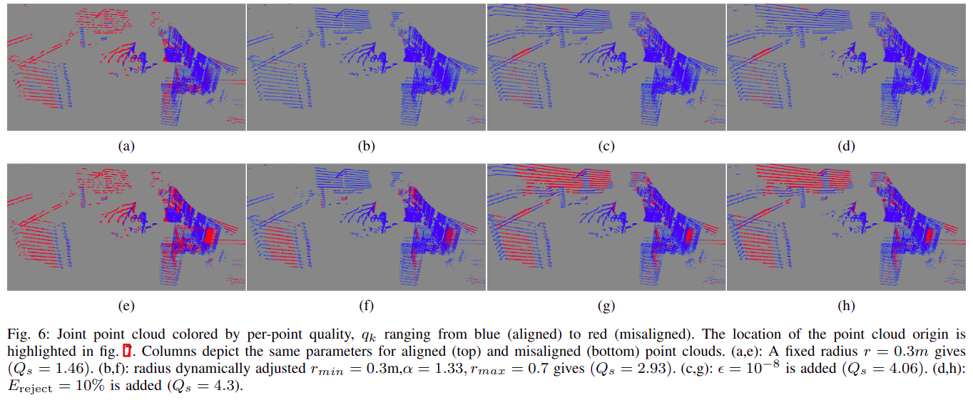 ＜论文阅读＞ CorAl – 点云是否正确对齐？ CorAl – Are the point clouds Correctly Aligned?