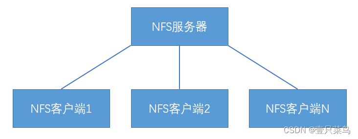 CHAPTER 1 Linux Filesystem Management