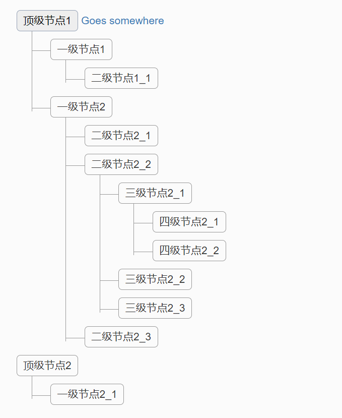 html树结构_html 树-CSDN博客