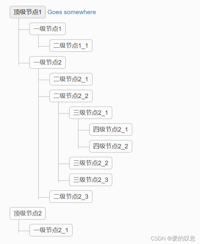 html树结构_html 树-CSDN博客