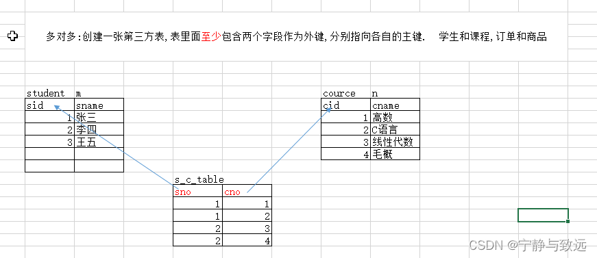 [外部リンク画像の転送に失敗しました。ソース サイトにはリーチ防止メカニズムがある可能性があります。画像を保存して直接アップロードすることをお勧めします (img-pVfaP80C-1638521360064)(imgs/tu_5.png)]