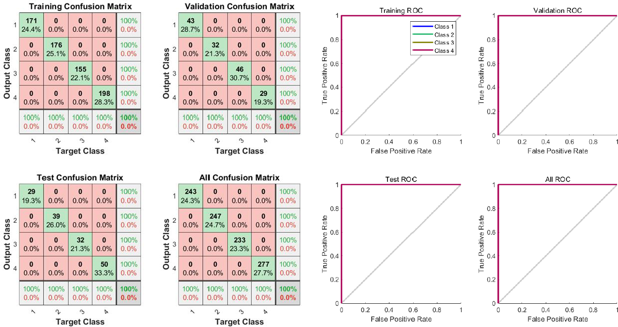 ▲ 图3.1.3 BP 神经网络简单数据集合实验
