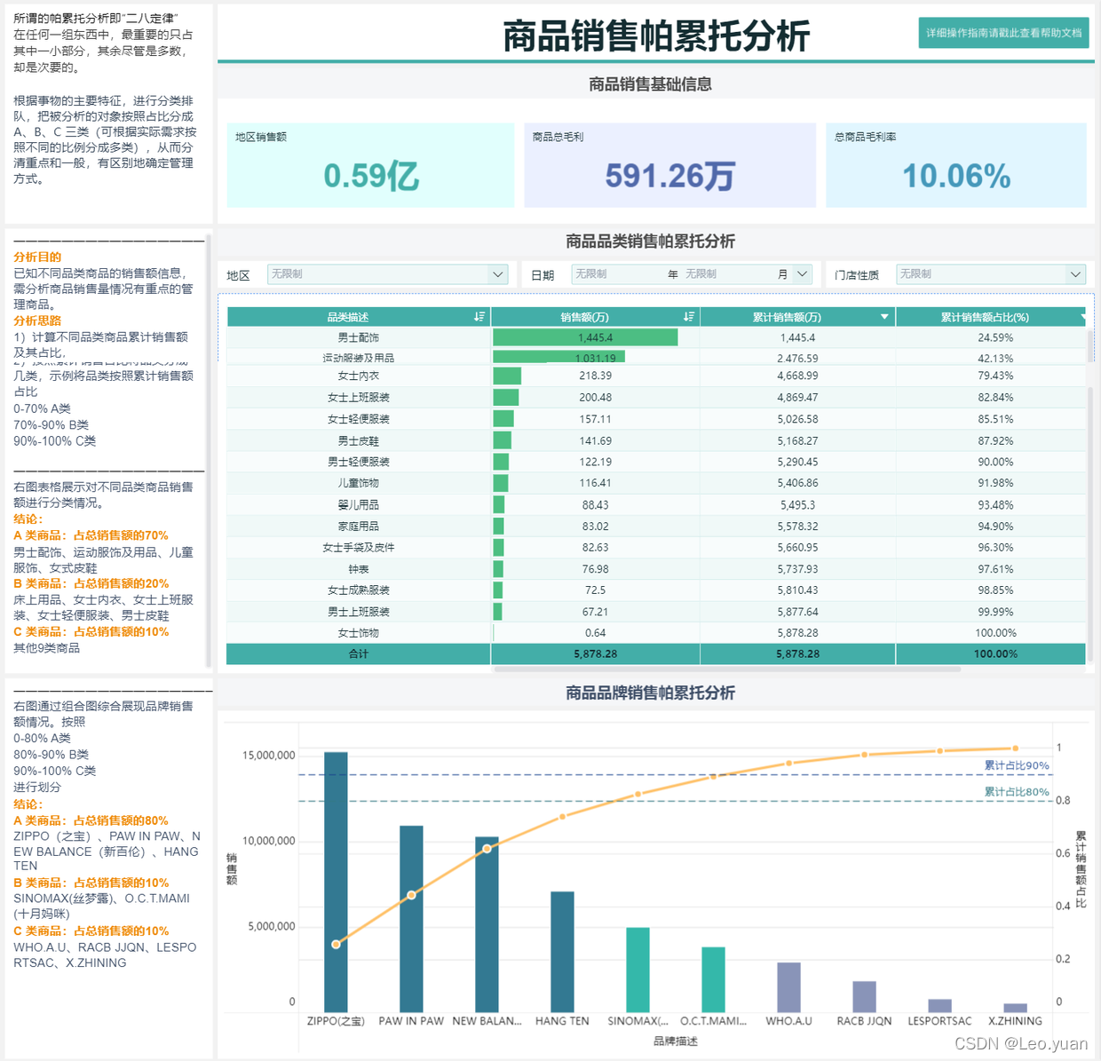 2022年最该收藏的8个数据分析模型