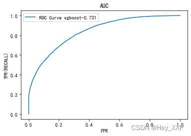 Sklearn XGBoost模型算法分类建模—–风控项目实战（PR曲线、KS、AUC、F1-Score各类指标）