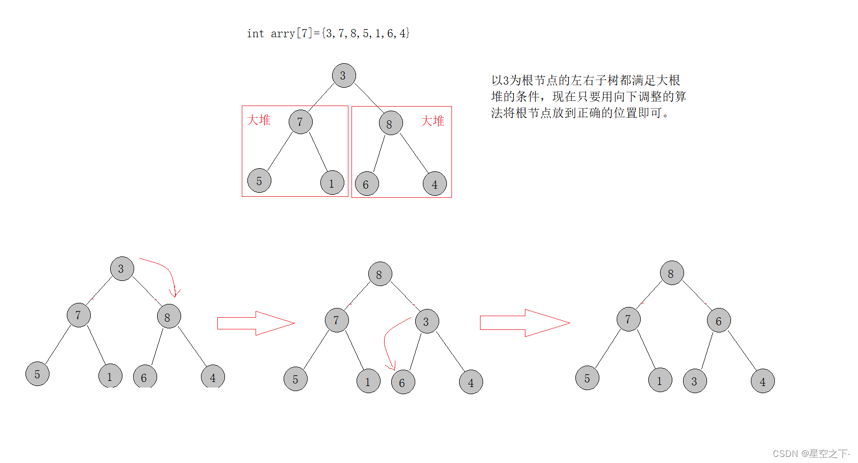 【数据结构】建堆 Csdn博客