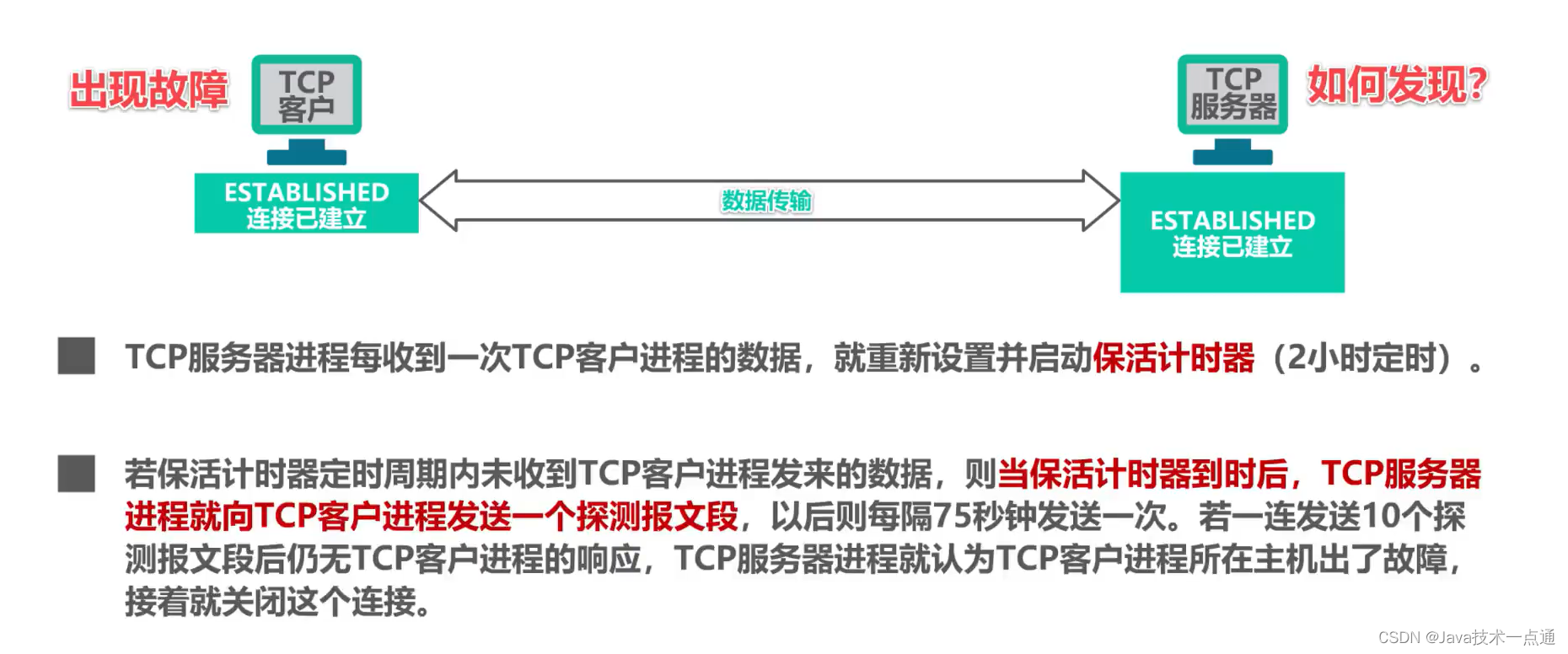 [外链图片转存失败,源站可能有防盗链机制,建议将图片保存下来直接上传(img-llL6FCrt-1676091084602)(计算机网络第5章（运输层）.assets/image-20201022235800155.png)]