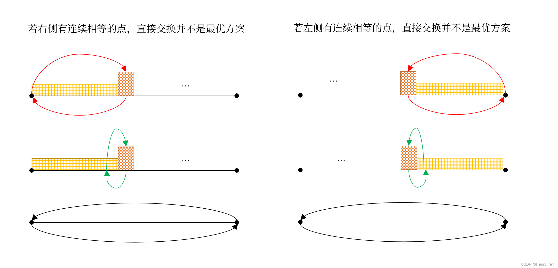CF104064 E. Exchange Students(NWERC2021)