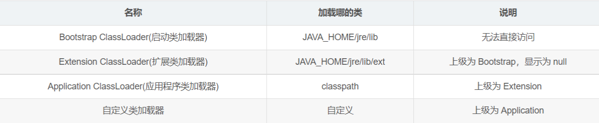 [外链图片转存失败,源站可能有防盗链机制,建议将图片保存下来直接上传(img-we4ODTP0-1638198490896)(JVM笔记（黑马）.assets/image-20211129180353979.png)]