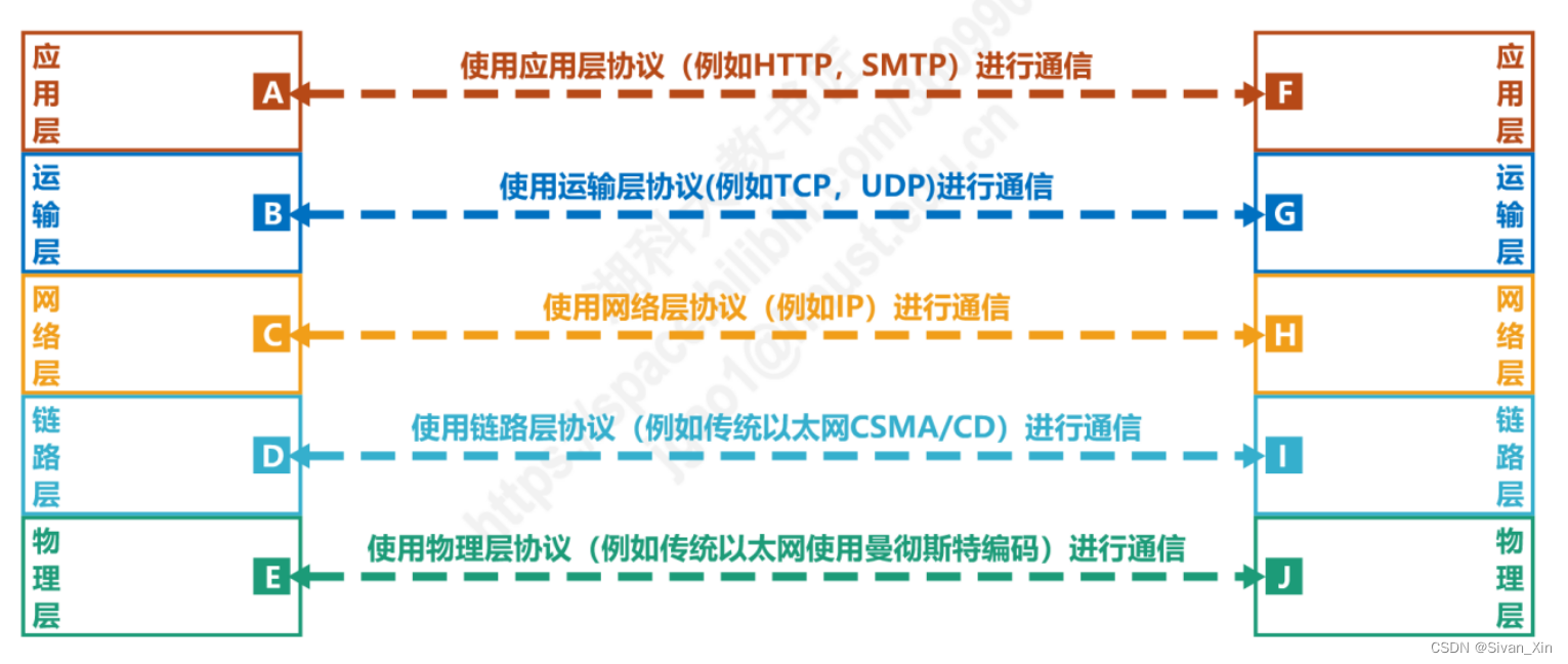 [外链图片转存失败,源站可能有防盗链机制,建议将图片保存下来直接上传(img-pYEnFA7i-1656895471112)(en-resource://database/1350:1)]