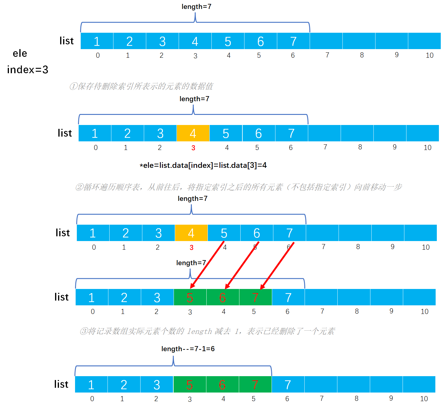 [外链图片转存失败,源站可能有防盗链机制,建议将图片保存下来直接上传(img-C2frFDN1-1649165730041)(image-%E9%A1%BA%E5%BA%8F%E8%A1%A8/image-20220327143142460.png)]