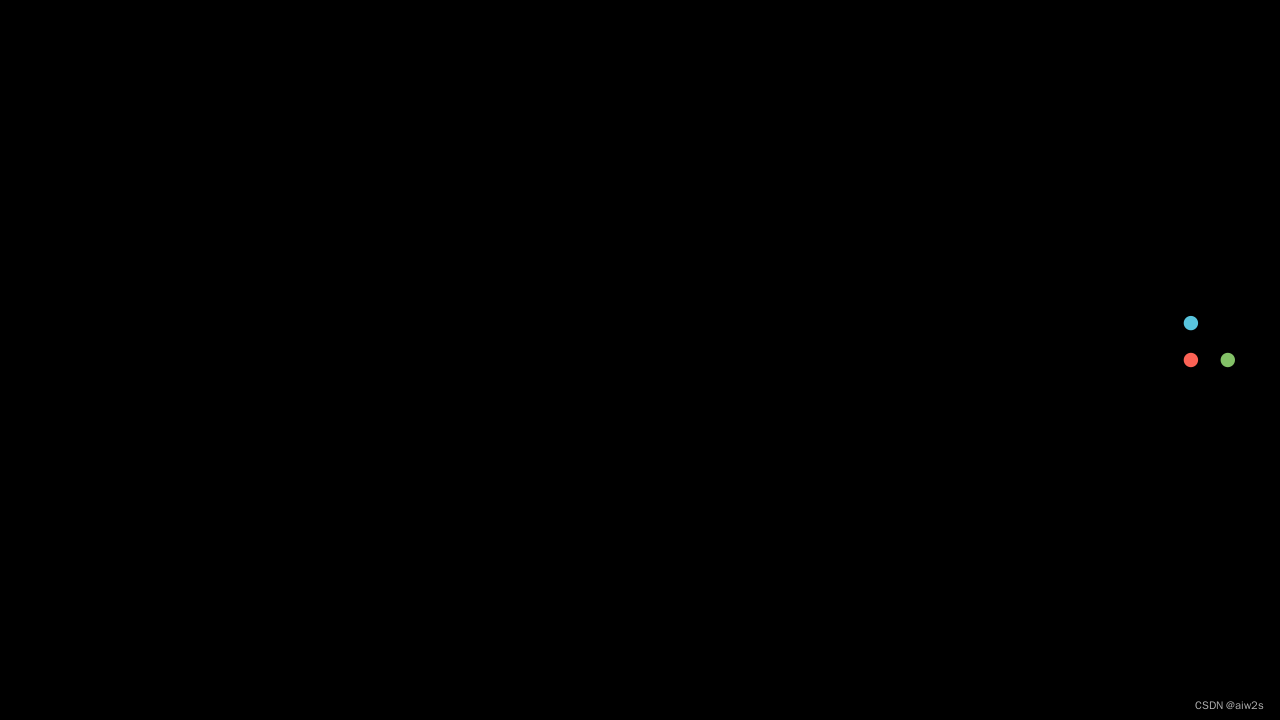 Grouping