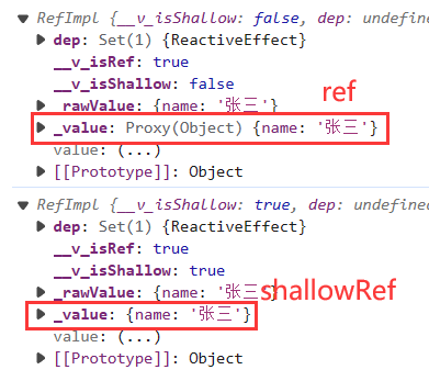 Vue3 shallowRef 和 shallowReactive