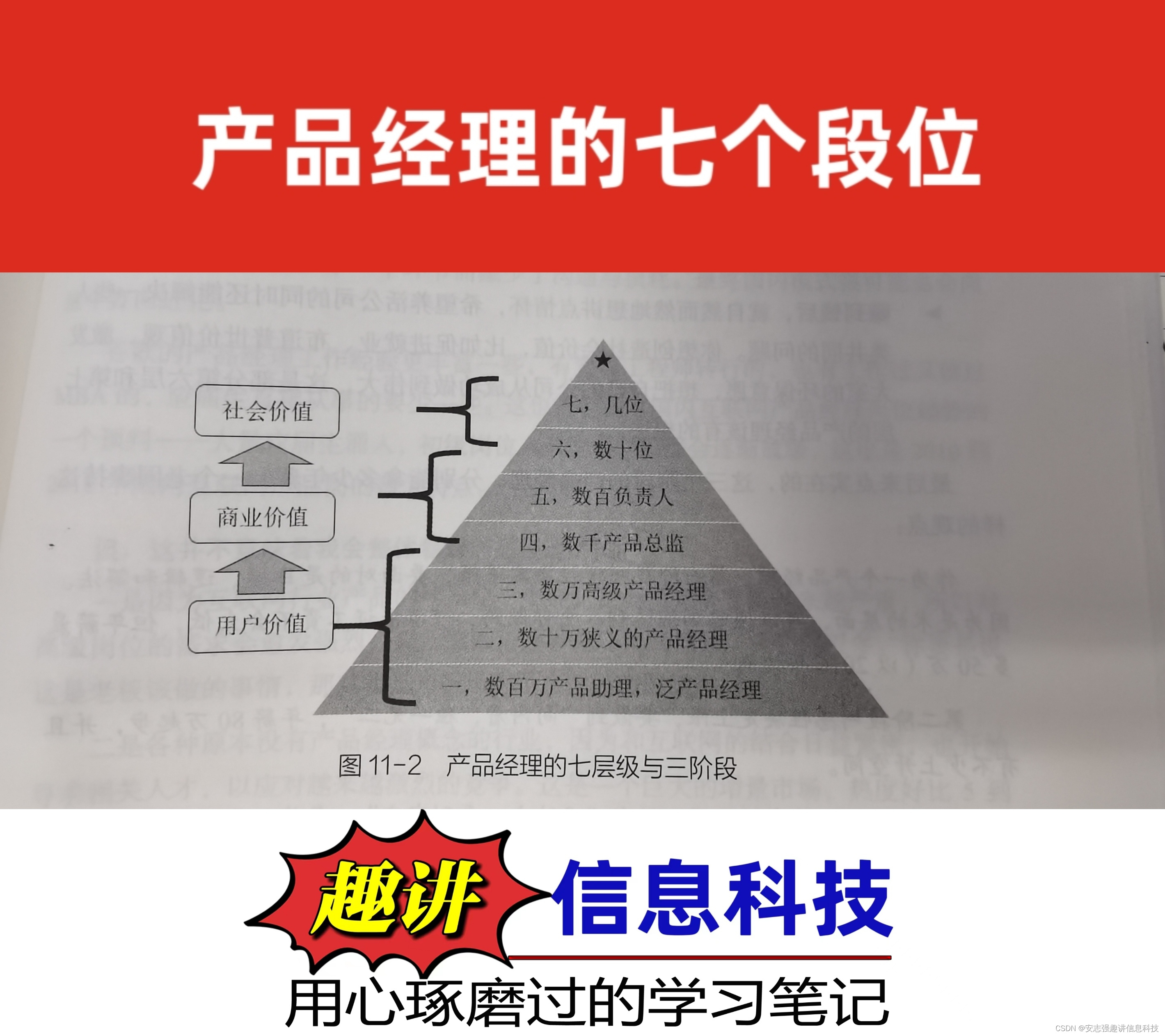 同样是产品经理 段位差别大