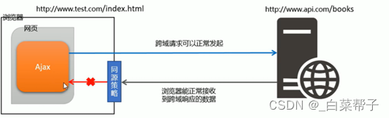 Axios介绍