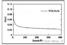 毕业设计-地铁客流量检测系统-YOLOv5-深度学习-数据集