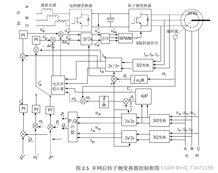 请添加图片描述