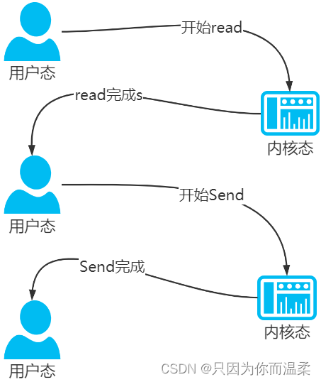 [外链图片转存失败,源站可能有防盗链机制,建议将图片保存下来直接上传(img-qyOCNdzu-1687494084198)(./images/media/image133.png)]{width="2.384440069991251in"
height="2.8318503937007873in"}