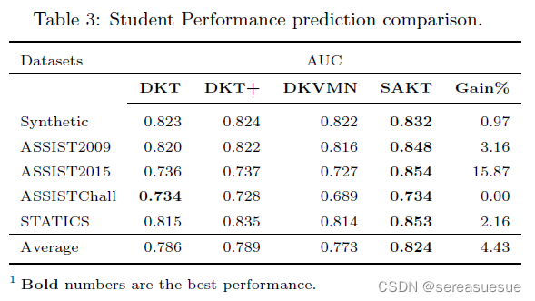 A Self-Attentive model for Knowledge Tracing论文笔记和代码解析