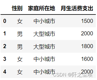 Python统计学02——描述性统计量_统计学——python实现 贾俊平-CSDN博客