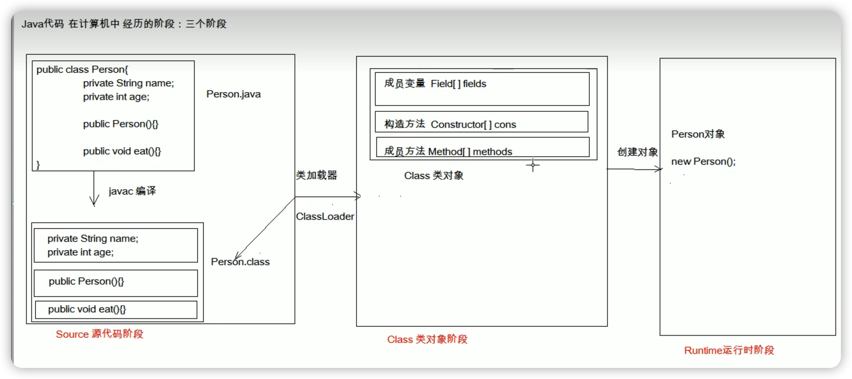 框架的前置学习-反射