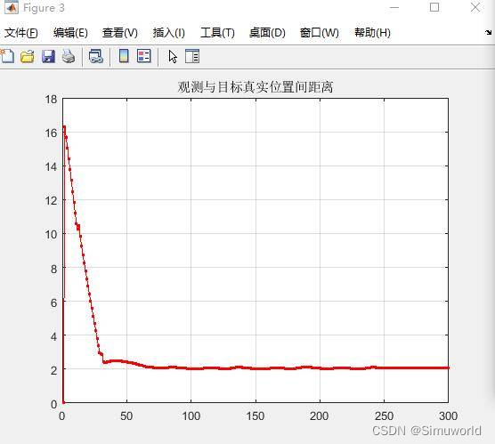 基于cv模型的单观测器环航matlab仿真测试