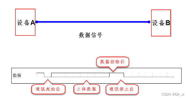 异步通讯