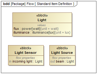 flow property