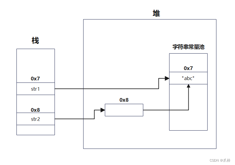 ![在这里插入图片描述https://img-blog.csdnimg.cn/aefdf44acd5c455d8a17d412bce56ea2.png)